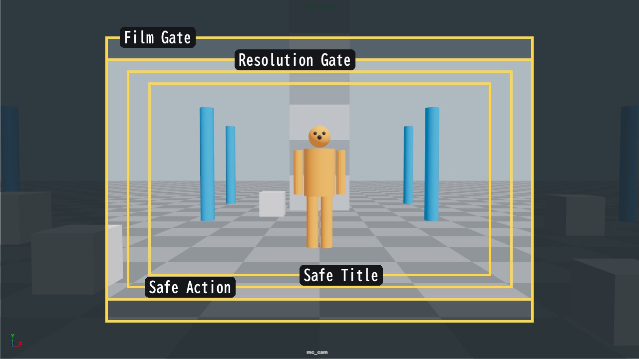Maya のビューにゲートを4つとも表示した画面。外側から Film Gate、Resolution Gate、Safe Action、Safe Title の範囲を黄色の枠で示し、それぞれの枠の線の上に名前の札がある。Film Gate は Resolution Gate より縦に広い