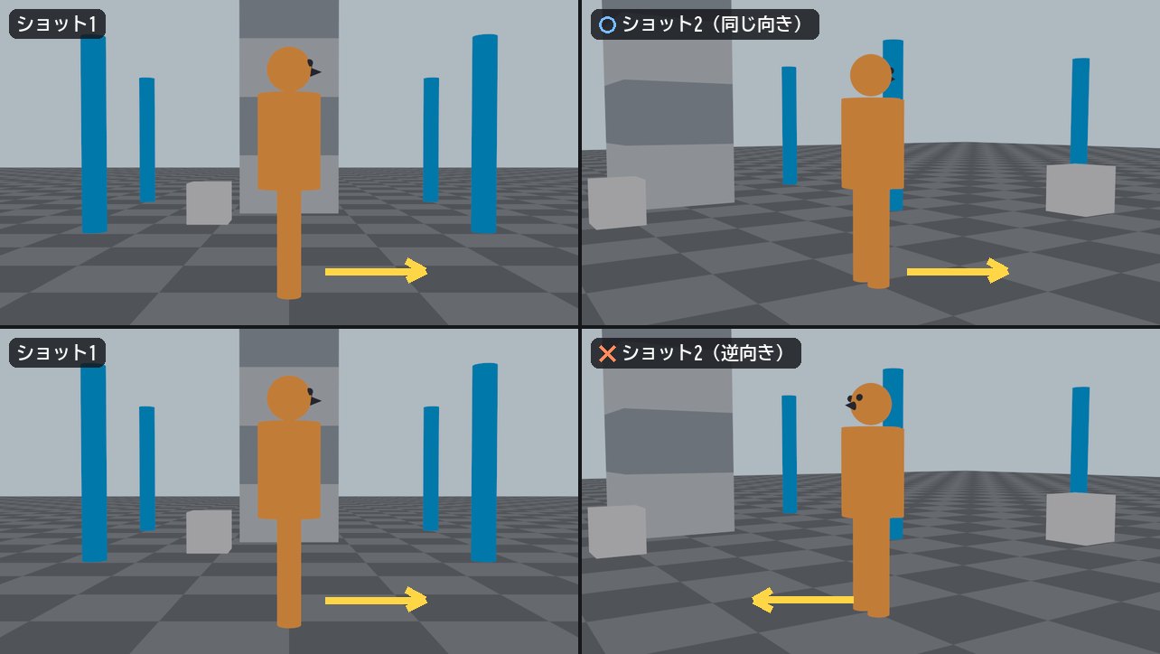 上の段はショット1で右へ進む人物が、ショット2でも右へ進んでいる良い例。下の段はショット2で左向きになり、引き返したように見える例