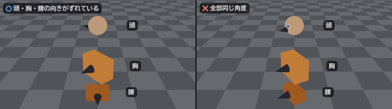 頭・胸・腰を上下に離して斜め上から見た人形が2つ。左は腰が正面・胸が斜め・頭が後ろ寄りを向いていてひねりがある良い例。右は3つとも同じ向きの例