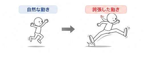 左は自然な動き、右は誇張した動き（大きくのけぞって走る）。
